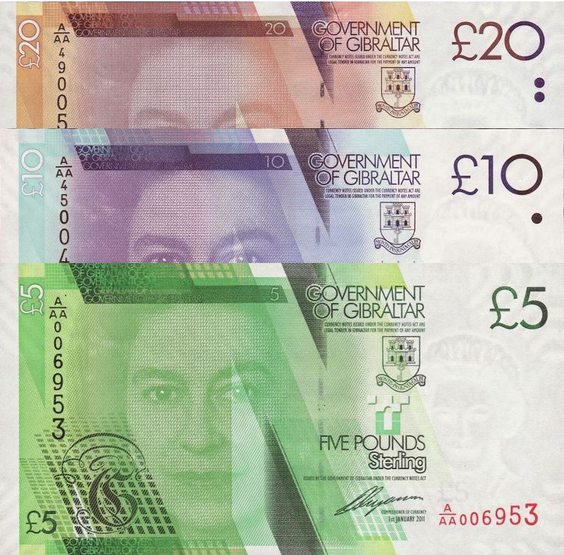 Gibraltar Pound Gibraltar Pound